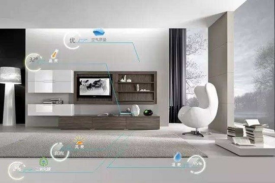 智能家居 特性、功能、子系統與技術性設備