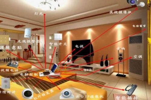 大聯大詮鼎集團攜手Semtech與鈺太科技，共推智能家居語音控制新方案