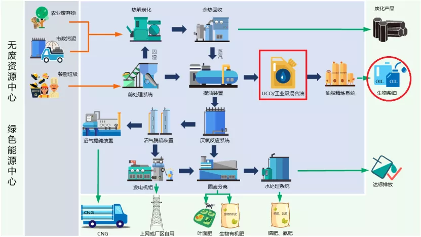 揭秘生物柴油 為何被世界公認為減碳明星