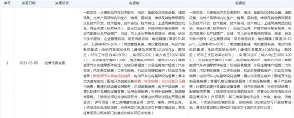 特斯拉關聯公司戰略調整 減少換電設施銷售，聚焦快速充電站